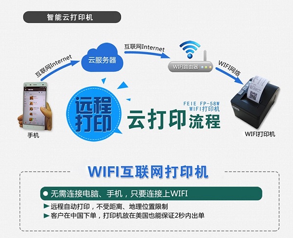 微信下單系統可以連打印機么？怎么連接打印訂單？