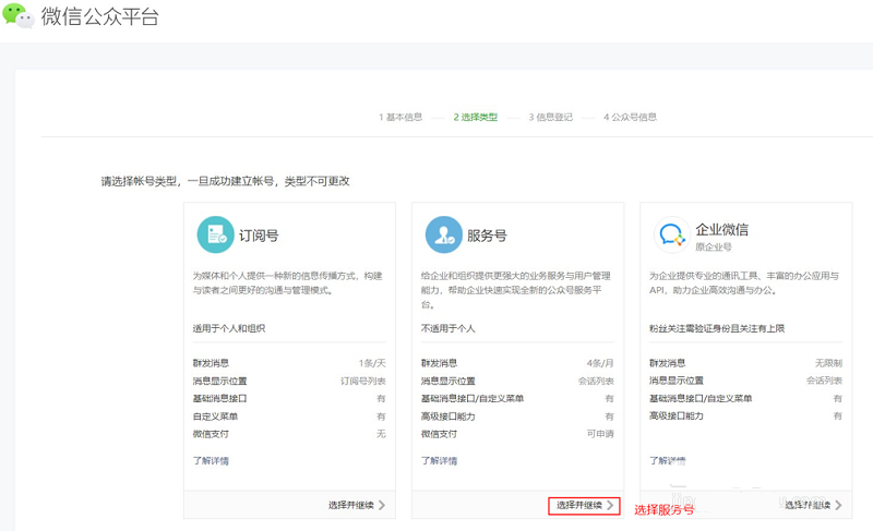 公眾號訂貨商城如何開通？需要準備哪些資料？